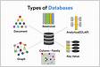 The Different Types of Databases